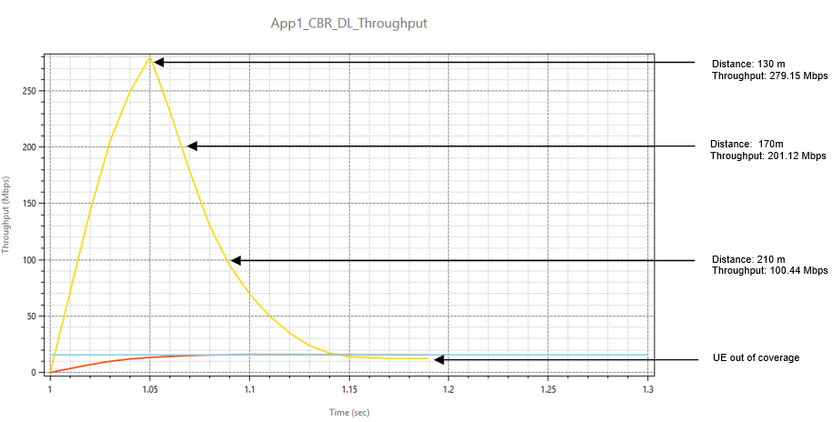 Chart, line chart Description automatically generated